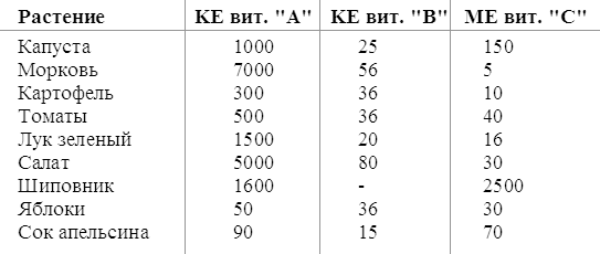 Почему именно стрихнин так