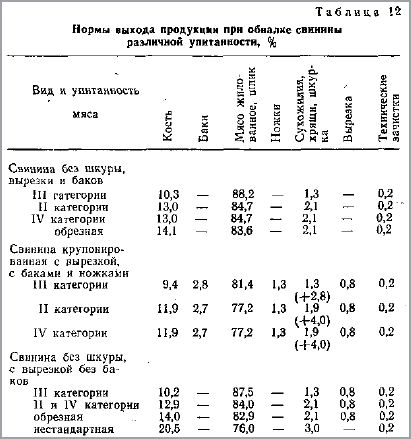 12 000 л