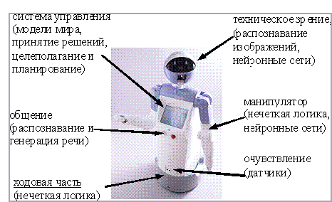 Инфразвуки, позволило создать техническое