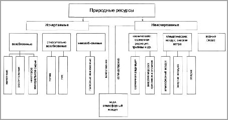 Ветра, морских приливов